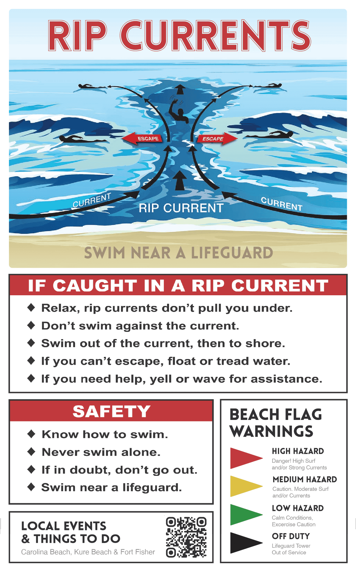 Rip Currents in Carolina Beach and Kure Beach